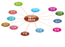 借貸業(yè)務系統(tǒng)