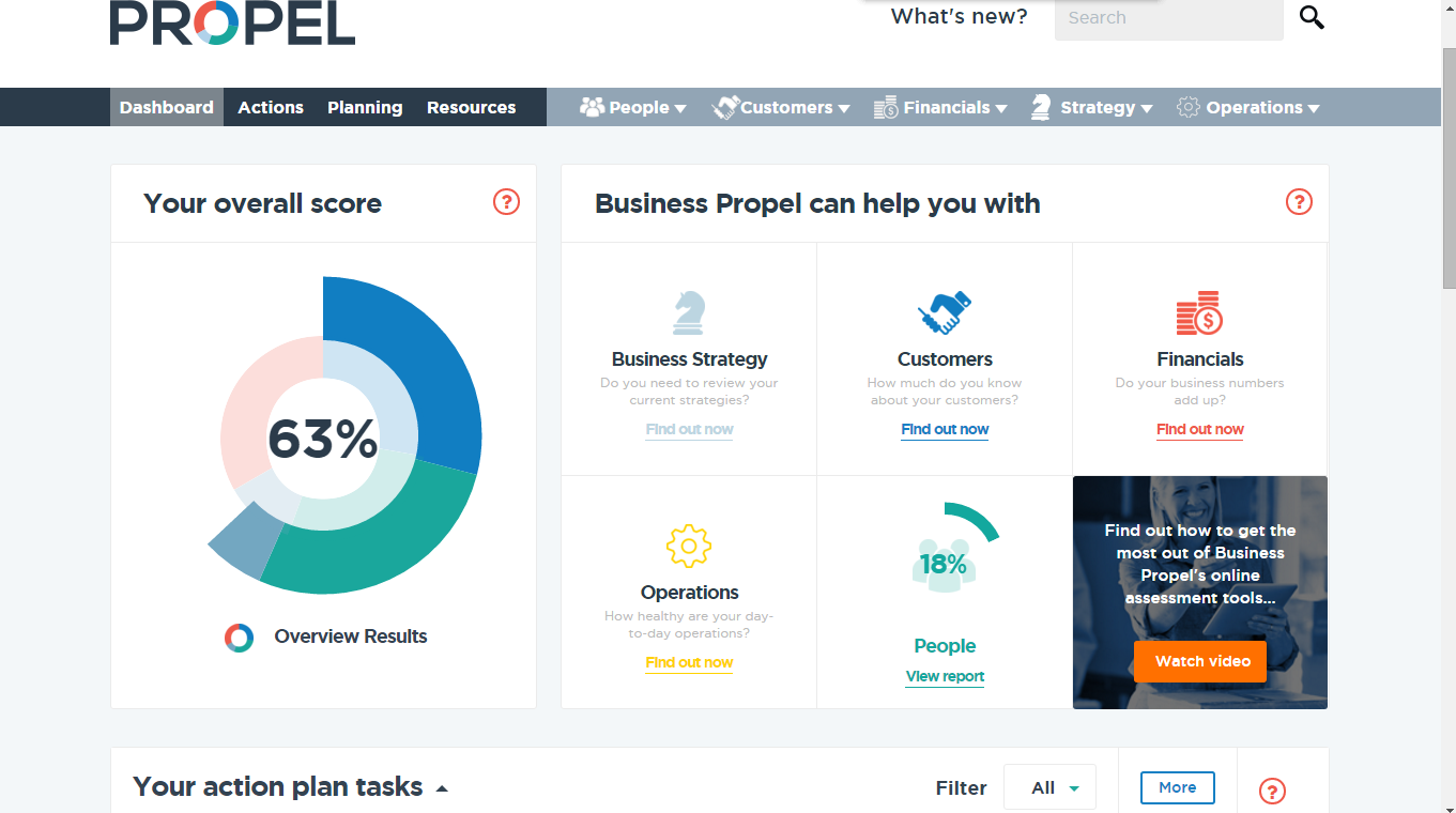 Propel商業計劃管理系統